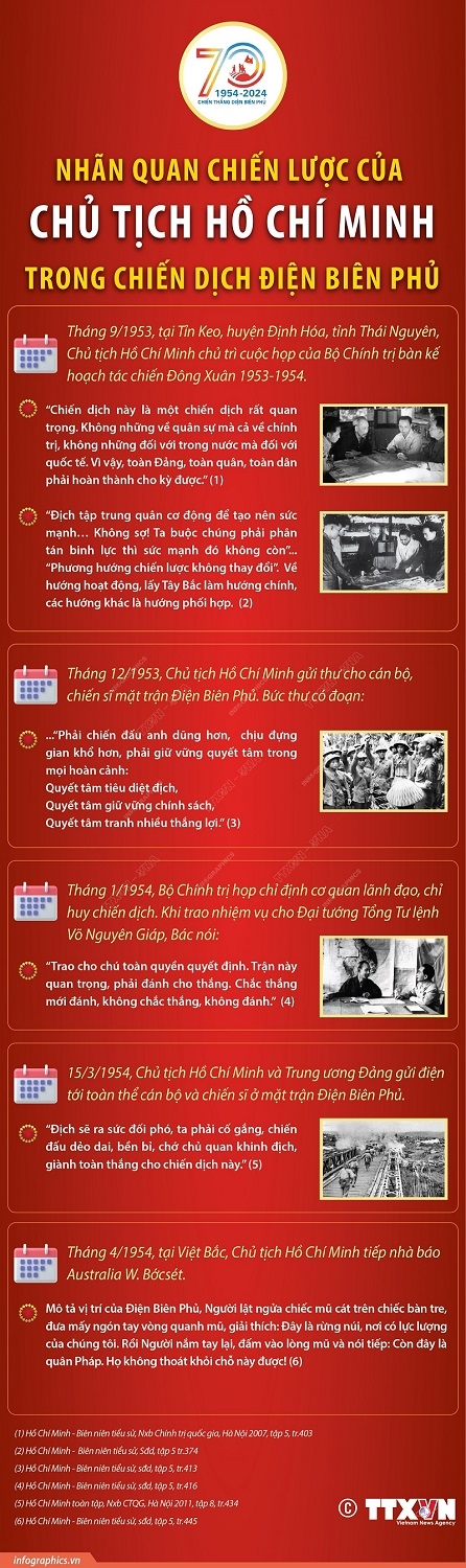 2024 8 4 vn nhan quan chiien luoc chu tich hcm dbp ngoc
