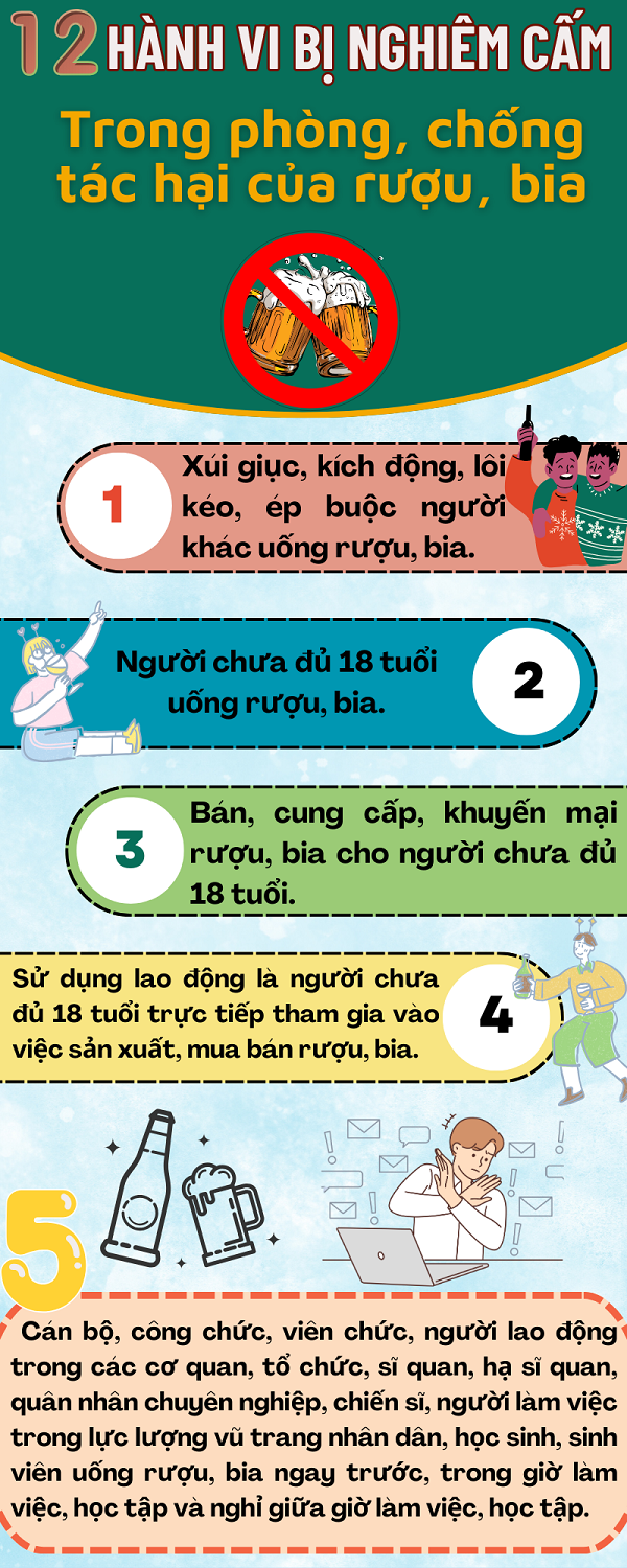 INFOGRAPHIC Tuyên truyền Hành vi nghiêm cấm trong phòng chống tác hại của rượu bia