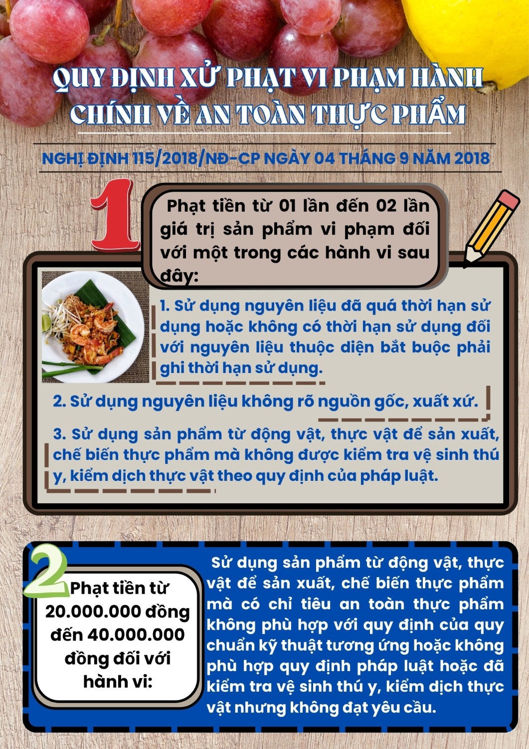 INFOGRAPHIC Tuyên truyền QyD xu phat ATTP